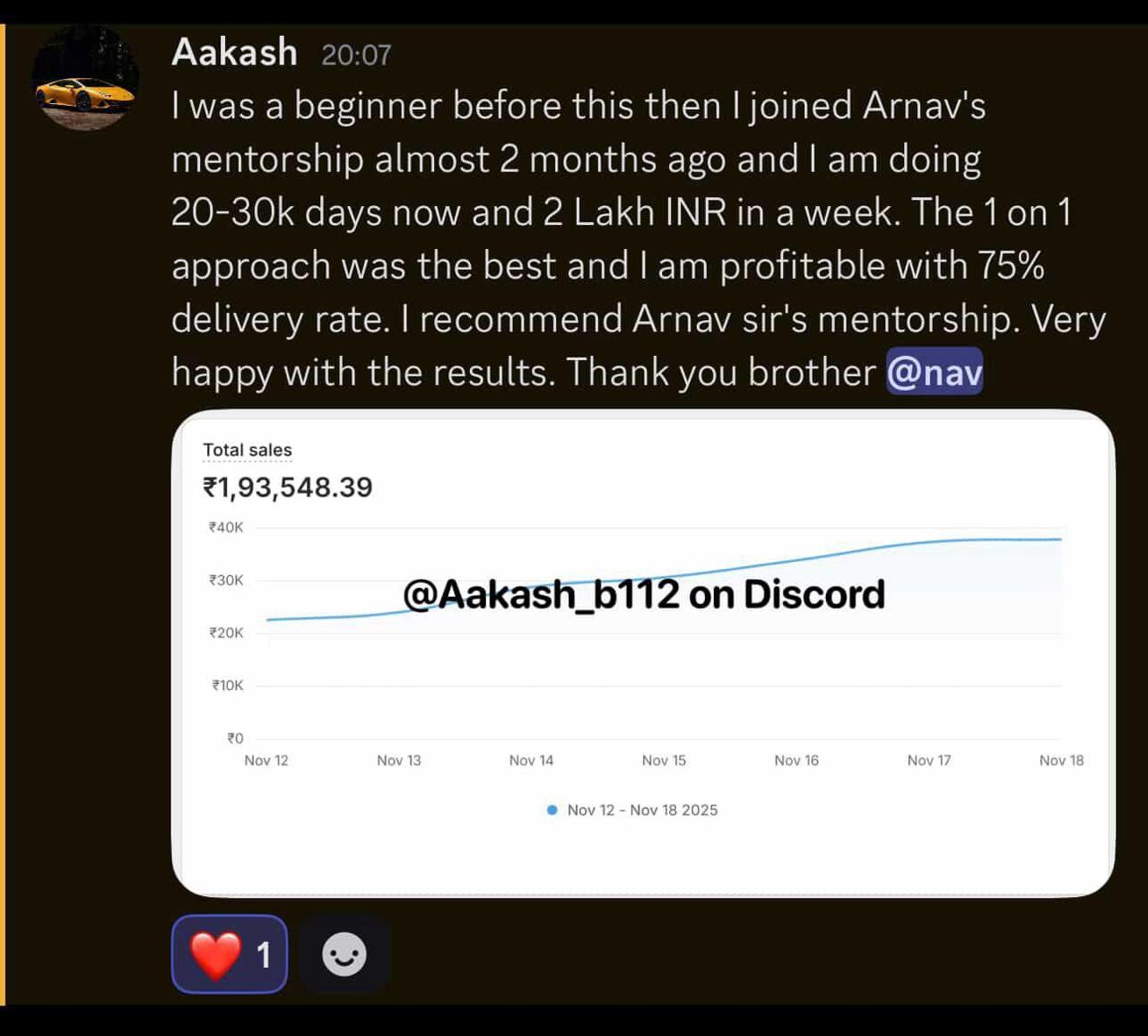 Aakash sharing that he went from beginner to 20-30k days and 2 lakh in a week, profitable at 75% delivery rate
